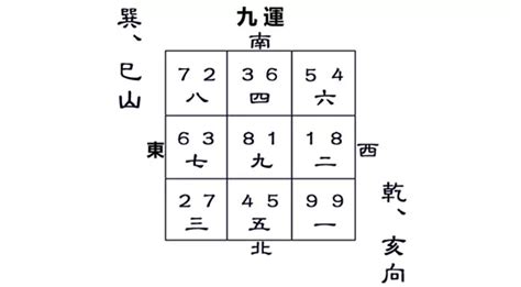 九運巽山乾向|【巽山乾向 九運】九運巽山乾向：打造旺宅風水最強指南